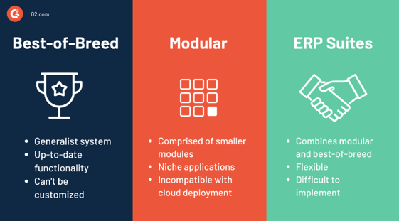 g2-erp-system-models